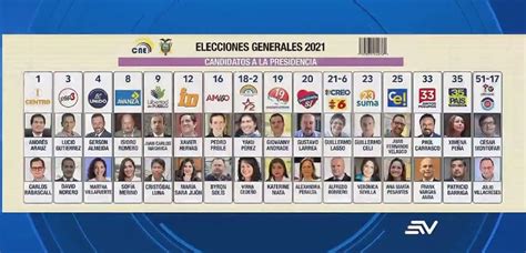 Elecciones 2021 17 Partidos Inscribieron Candidatos A La Presidencia