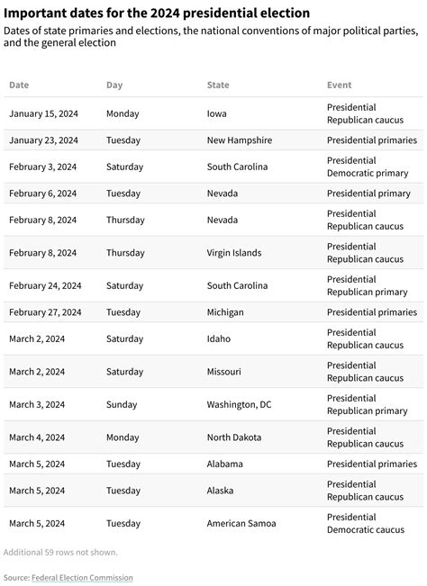 Dates To Know For The 2024 Presidential Election