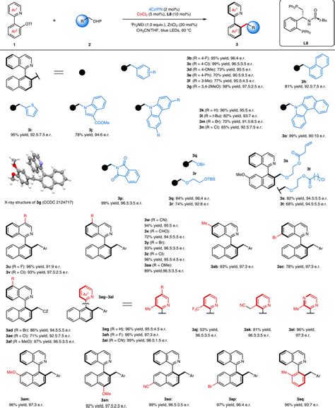 Substrate Scope Of The Ampc Enabled Radical Dykat All Reactions Were