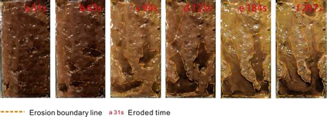 Erosion process diagram of soil samples with 19% moisture content and ...