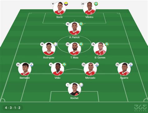 Escalações De Internacional X São Paulo Futebol Clube - São Paulo x Internacional: horário, escalações e transmissão