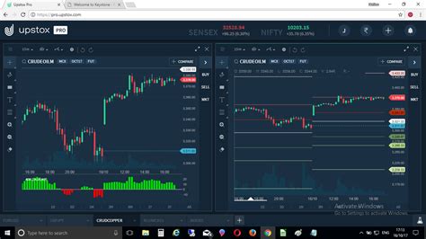 100+ Best Indicators to Trade with on Upstox Pro Mobile