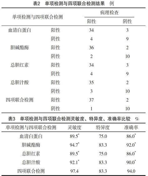 肝硬化肝硬度值测试图肝硬度检查报告如何看 伤感说说吧