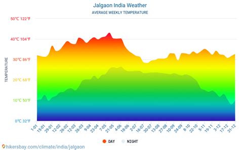 Jalgaon India weather 2023 Climate and weather in Jalgaon - The best ...