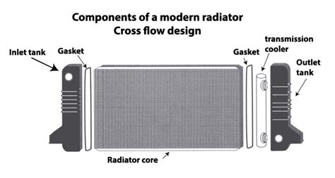 Car Radiator How It Works And How It Fails Ricks Free Auto Repair