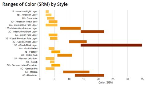 Beer Styles – SRM Color Chart – 2017 Update - Brewer's Friend