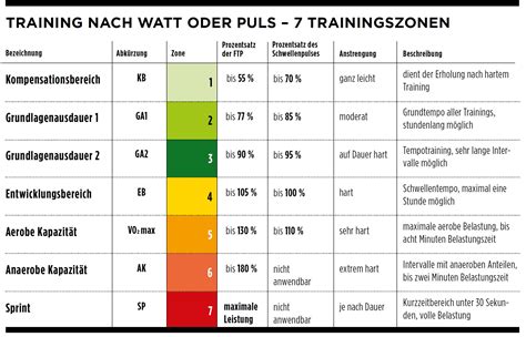 Archiv Mikroskop Teilnahmeberechtigung Fahrrad Watt Rechner Trennung