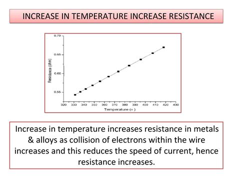 SCI-KEY: Resistance Part-2, Class 10(Factors on which it depends