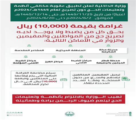 موعد تطبيق عقوبة مخالفة أنظمة الحج 1445 تُطبق على المخالفين ومن ينقلهم