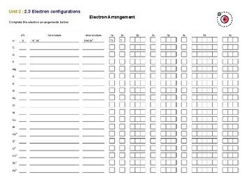 Electron configuration worksheet and key by Captivating chemistry