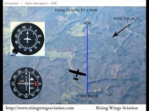 Navigation Using A VOR This Video Makes VOR Navigation Easy To