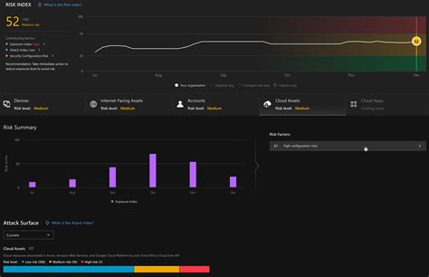 Trend Micro Vision One Executive Dashboard App August 2022