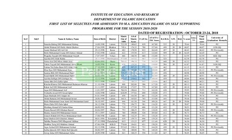 Punjab University Lahore PU First List Of Selectees For Admission