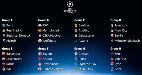 Tabela De Campe Es Da Champions League