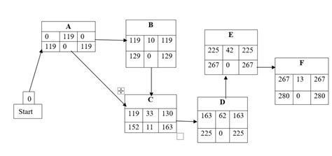 Bss Project Management Assignment Sample