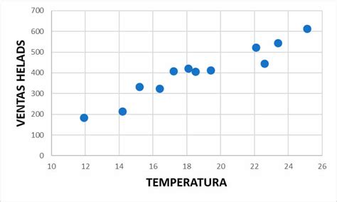 Gráfico De Dispersión Excel Para Todos