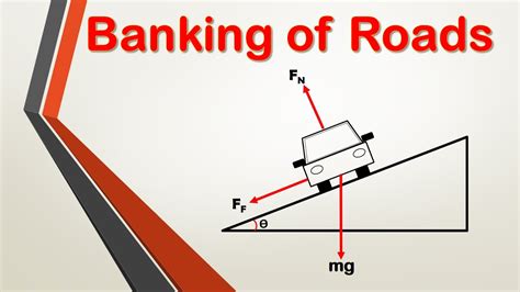 Banking Of Roads Centripetal Force Circular Motion YouTube