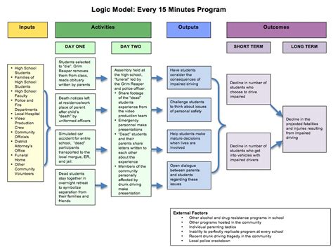 Logic Model Diagram