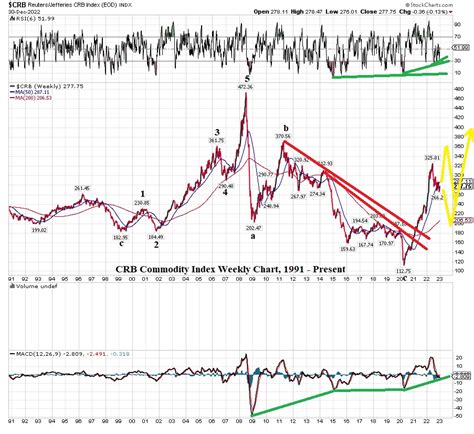 The Logical Investor Newsletter December 2022 Logical Investor