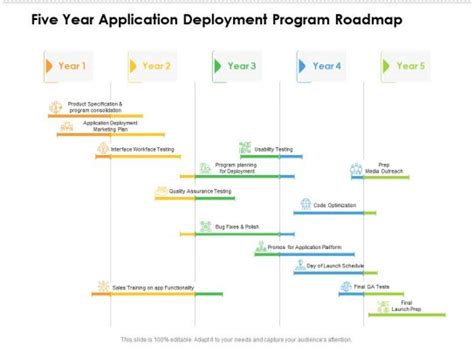 Deployment Timeline Slide Team