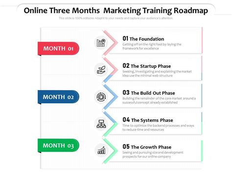 Online Three Months Marketing Training Roadmap Presentation Graphics