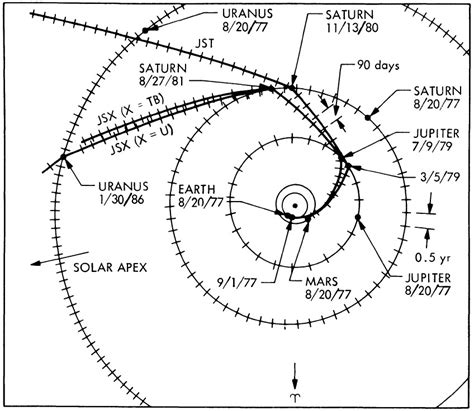 Voyager 2: The First Uranus Flyby | Drew Ex Machina