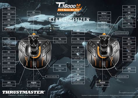 Thrustmaster - Technical support website