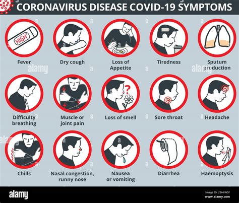 Infografik Zur Coronavirus Krankheit Covid Symptome Stock