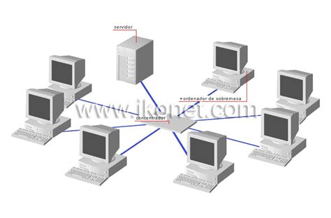 Comunicaciones Y Ofim Tica Automatizaci N De La Oficina Ejemplos De