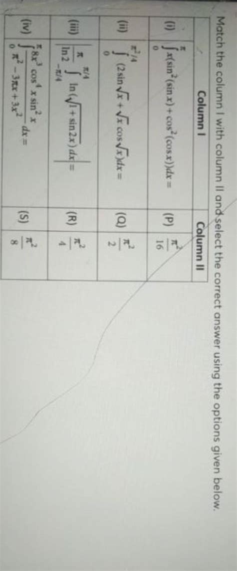 Match The Column I With Column II And Select The Correct Answer Using The