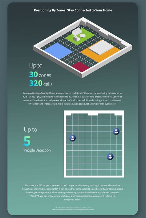 Introducing The Aqara Presence Sensor Fp The Cutting Edge Smart Home