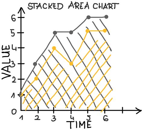 023 Wykres warstwowy area chart Mirosław Mamczur