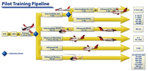 √ How Long Is Navy Pilot Training - Navy Visual