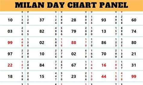 Daily Insights: Milan Day Chart Panel Analysis