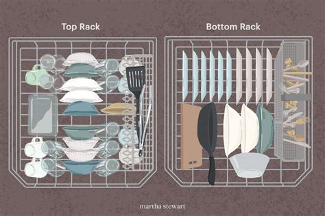 How To Load A Dishwasher The Right Way