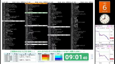 【862024】株の急騰急落を音声でお知らせ【ny市場｜ダウ3日続落－260｜ナスダック3日続落－343】 Youtube