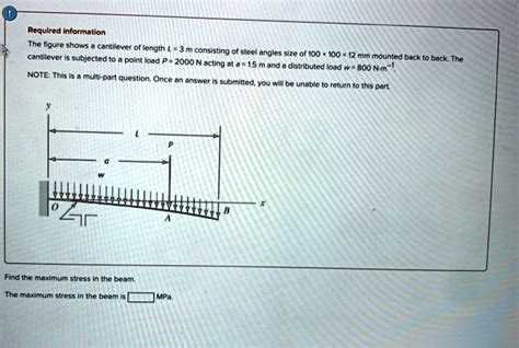 Solved Required Information The Figure Shows A Cantilever Of Length L