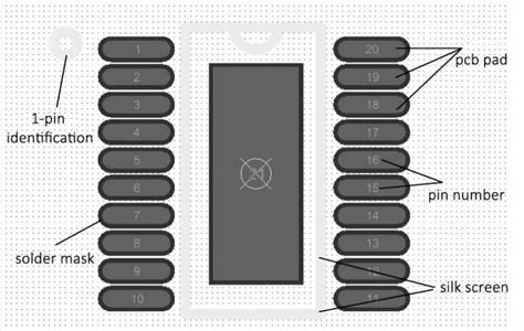 Effective PCB Footprint Strategies | Reversepcb