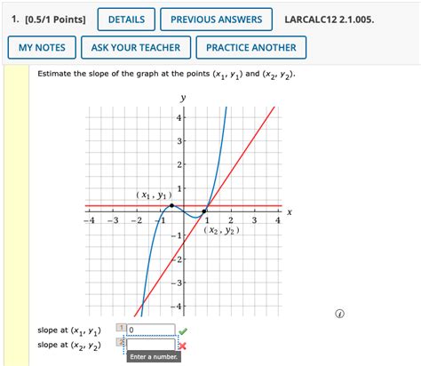 Solved Estimate the slope of the graph at the points (x1,y1) | Chegg.com