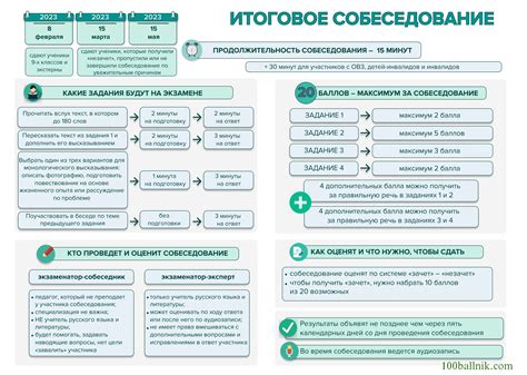 Итоговое собеседование ОГЭ 2023 по русскому языку в 9 классе разбор ...