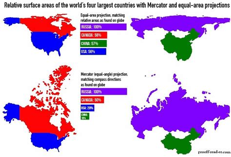 Comparison of apparent relative surface area of world's four largest ...