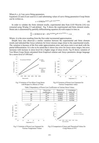 Short Term Creep Strain Prediction Of Th Pdf