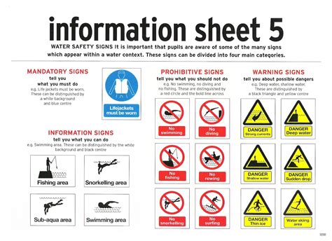 Water Safety Signs Water Safety Rules Signs