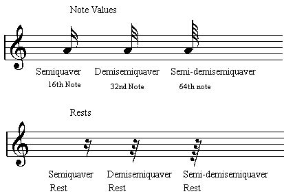 Guitar Theory Resources Notes And Rests