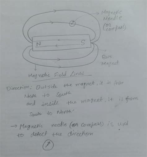 Draw Magnetic Field Lines Around A Bar Magnetname The Device Which Is