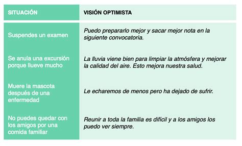 Optimismo De 6 a 12 años propuestas prácticas