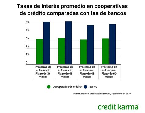 Guía para Calcular Intereses de un Préstamo Automotriz Vivir sin Deudas