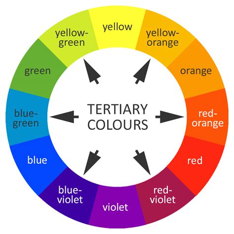Primary Secondary Tertiary Color Chart Color Theory Tertiary Color Images 