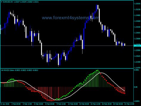 Forex Macd Colores Divergence Mtf Indicator Artofit