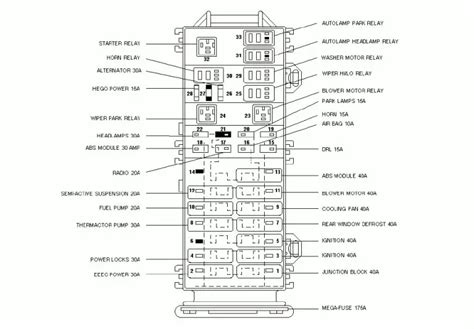 2006 Ford Fusion Fuse Box Diagrams